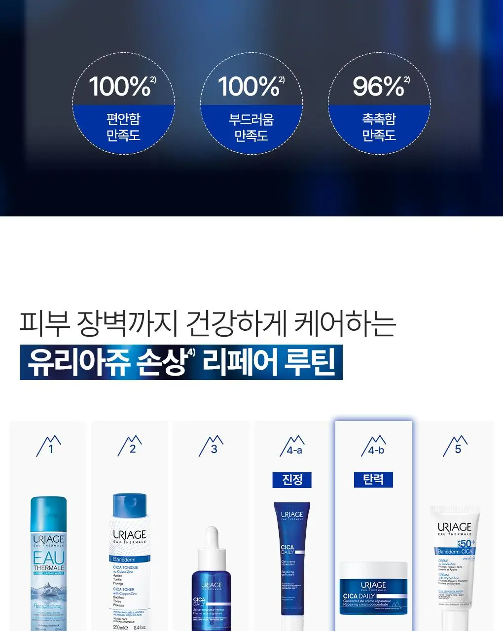 [7월 올영픽] 유리아쥬 시카 데일리 리페어 콘센트레 탄력 크림 50ml 한정기획 (+탄력 크림 15ml) 상세페이지 20